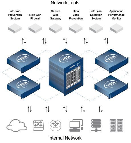 vmesh-diagram