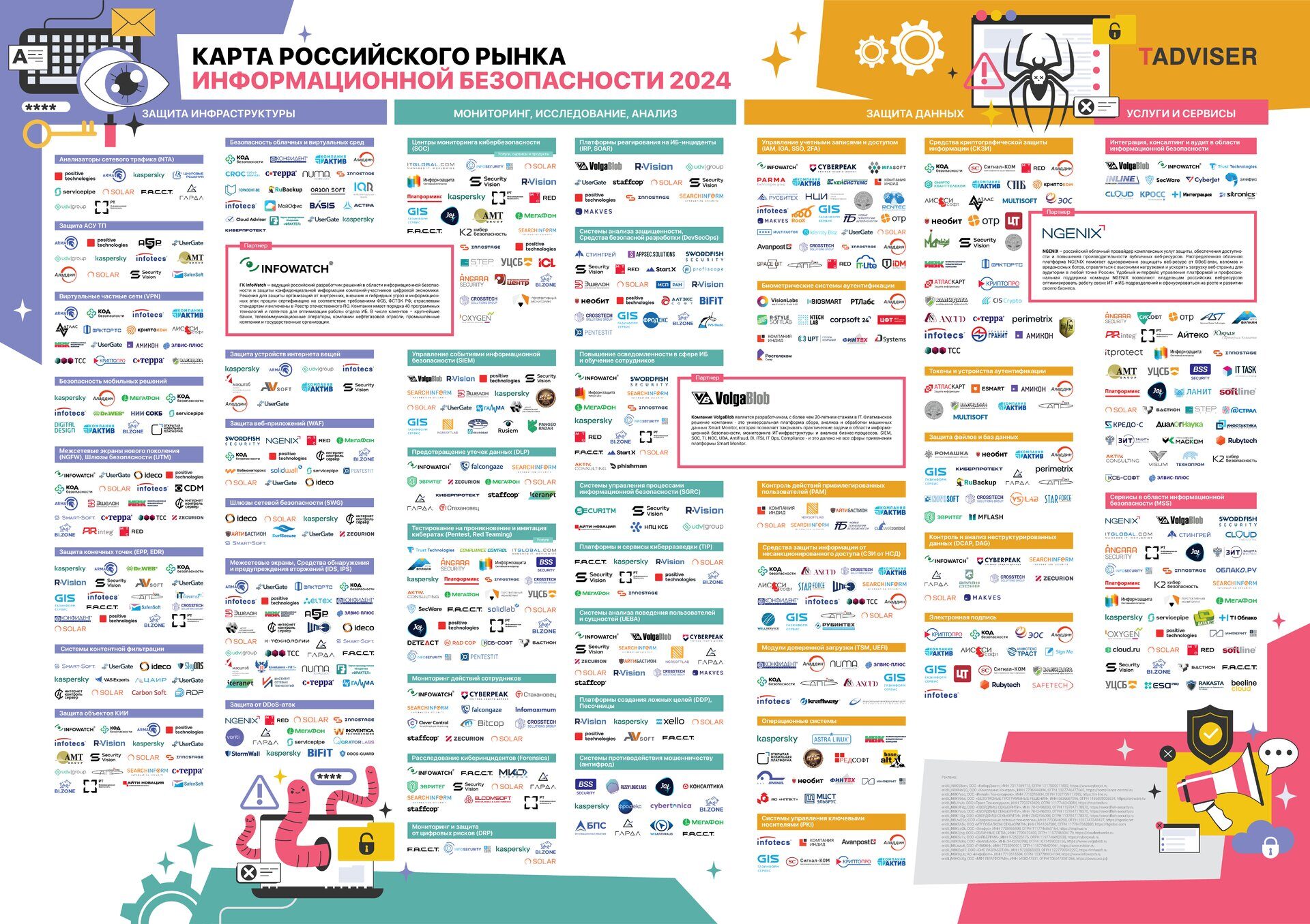 Карта_Информационная_безопасность_2024