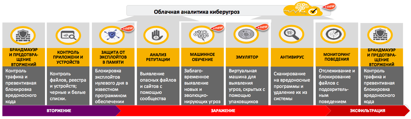 Снимок экрана 2017-08-09 в 17.25.37