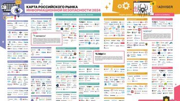 Вэб Контрол на Карте российского рынка информационной безопасности (ИБ) 2024